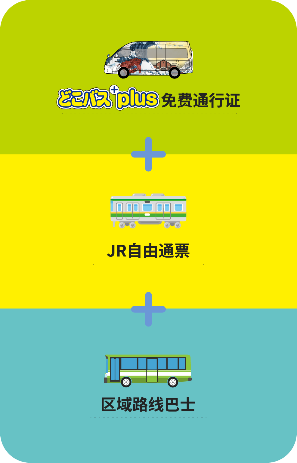 どこバスplusフリーパス+JRフリーパス+各地域路線バス