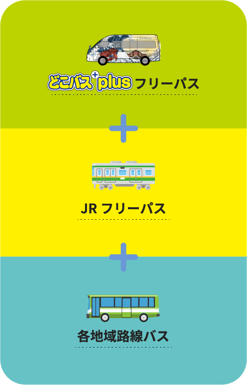 どこバスplusフリーパス+JRフリーパス+各地域路線バス