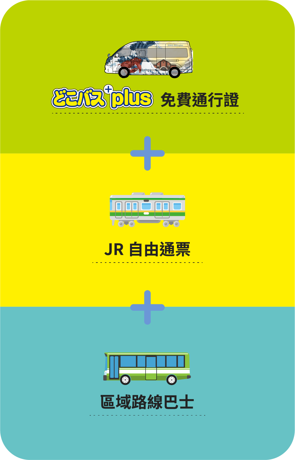 どこバスplusフリーパス+JRフリーパス+各地域路線バス